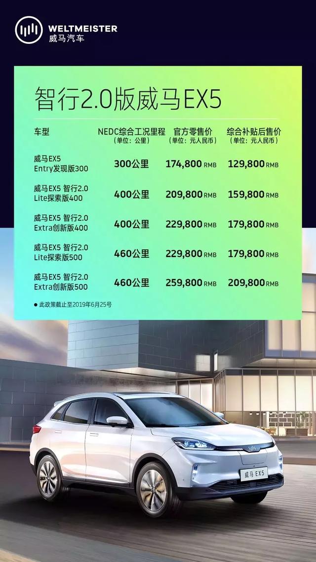 从造车新势力黑马到最靠谱的智能电动汽车，再也无法忽视它的存在