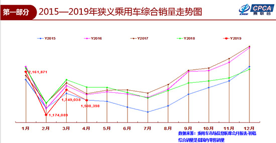 自主品牌，销量，政策，4月车市,4月汽车销量，4月新能源车销量