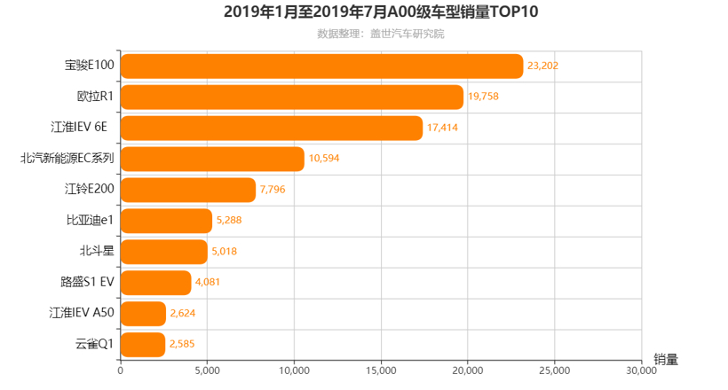 SUV，长城汽车，长城汽车销量,欧拉,长城炮,哈弗H6
